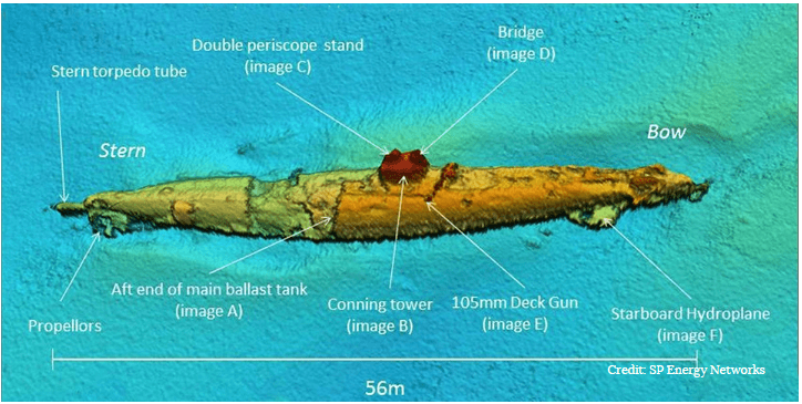 ubotfound Deniz Canavarı